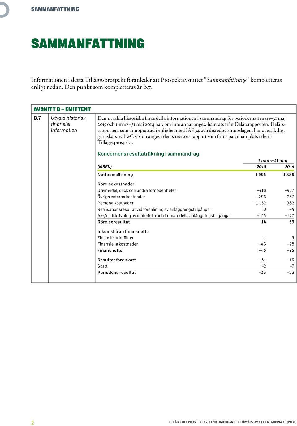 Delårsrapporten, som är upprättad i enlighet med IAS 34 och årsredovisningslagen, har översiktligt granskats av PwC såsom anges i deras revisors rapport som finns på annan plats i detta
