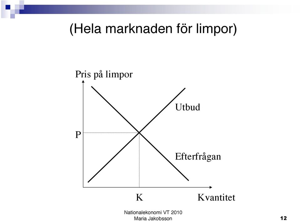 på limpor P Utbud