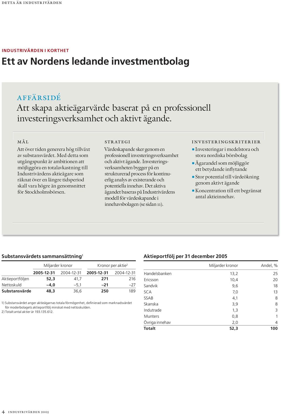 Med detta som utgångspunkt är ambitionen att möjliggöra en totalavkastning till Industrivärdens aktieägare som räknat över en längre tidsperiod skall vara högre än genomsnittet för Stockholmsbörsen.