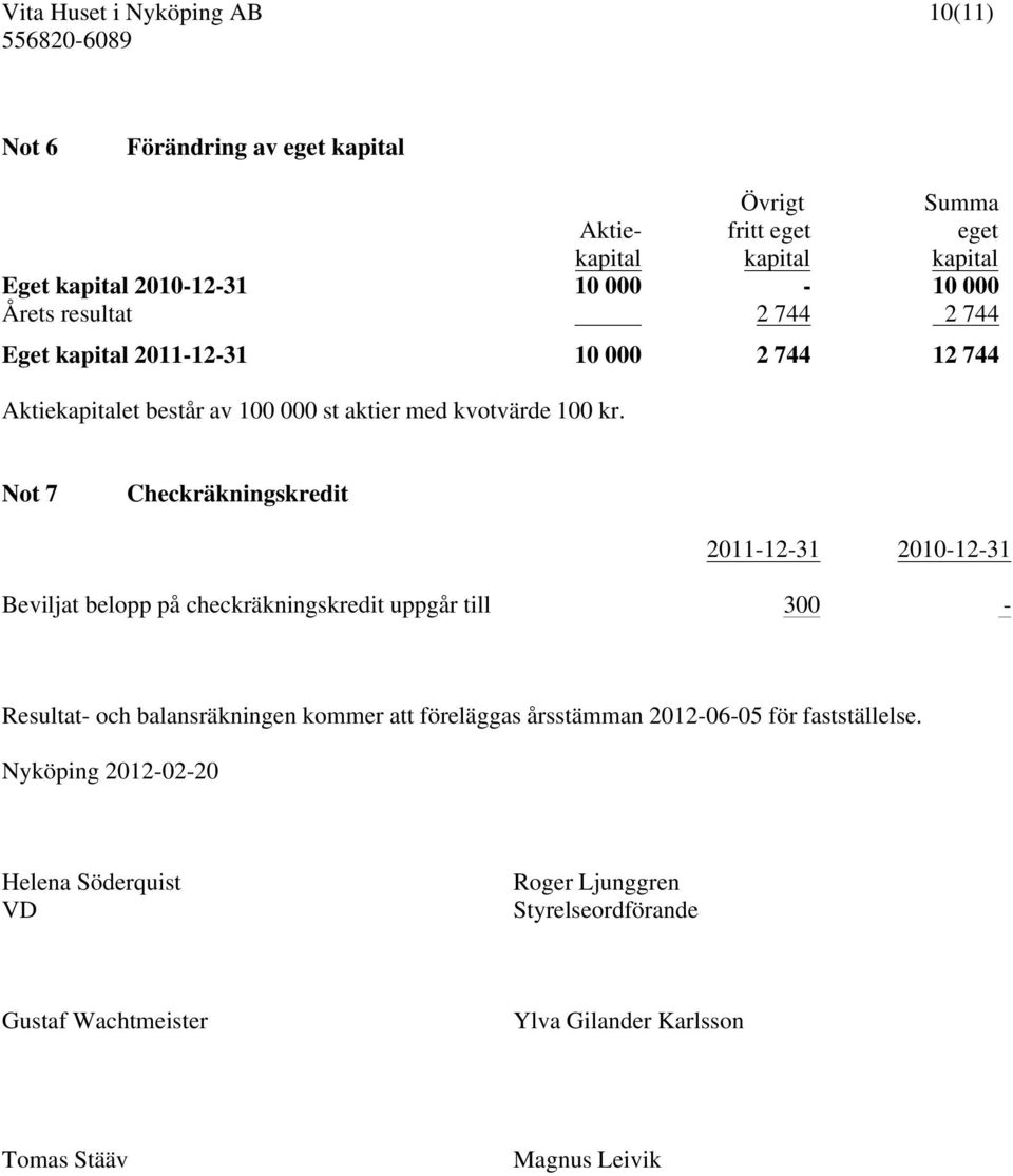 Not 7 Checkräkningskredit 2011-12-31 2010-12-31 Beviljat belopp på checkräkningskredit uppgår till 300 - Resultat- och balansräkningen kommer att