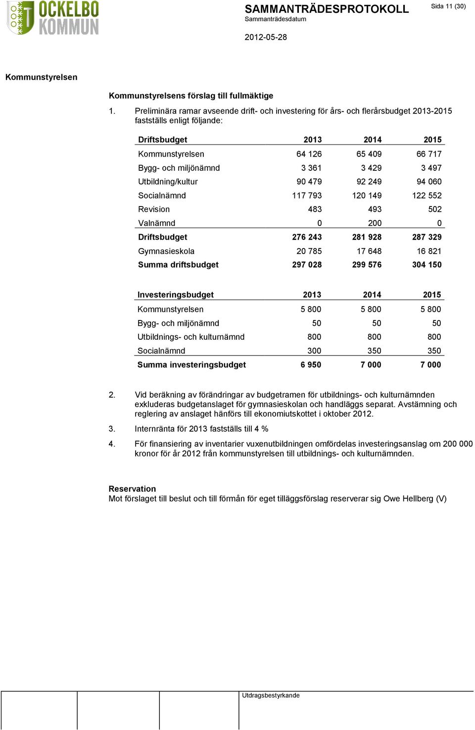 497 Utbildning/kultur 90 479 92 249 94 060 Socialnämnd 117 793 120 149 122 552 Revision 483 493 502 Valnämnd 0 200 0 Driftsbudget 276 243 281 928 287 329 Gymnasieskola 20 785 17 648 16 821 Summa