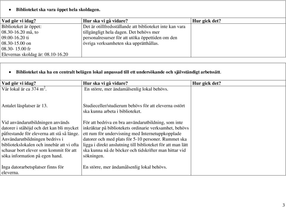 Biblioteket ska ha en centralt belägen lokal anpassad till ett undersökande och självständigt arbetssätt. Vår lokal är ca 374 m 2. En större, mer ändamålsenlig lokal behövs. Antalet läsplatser är 13.