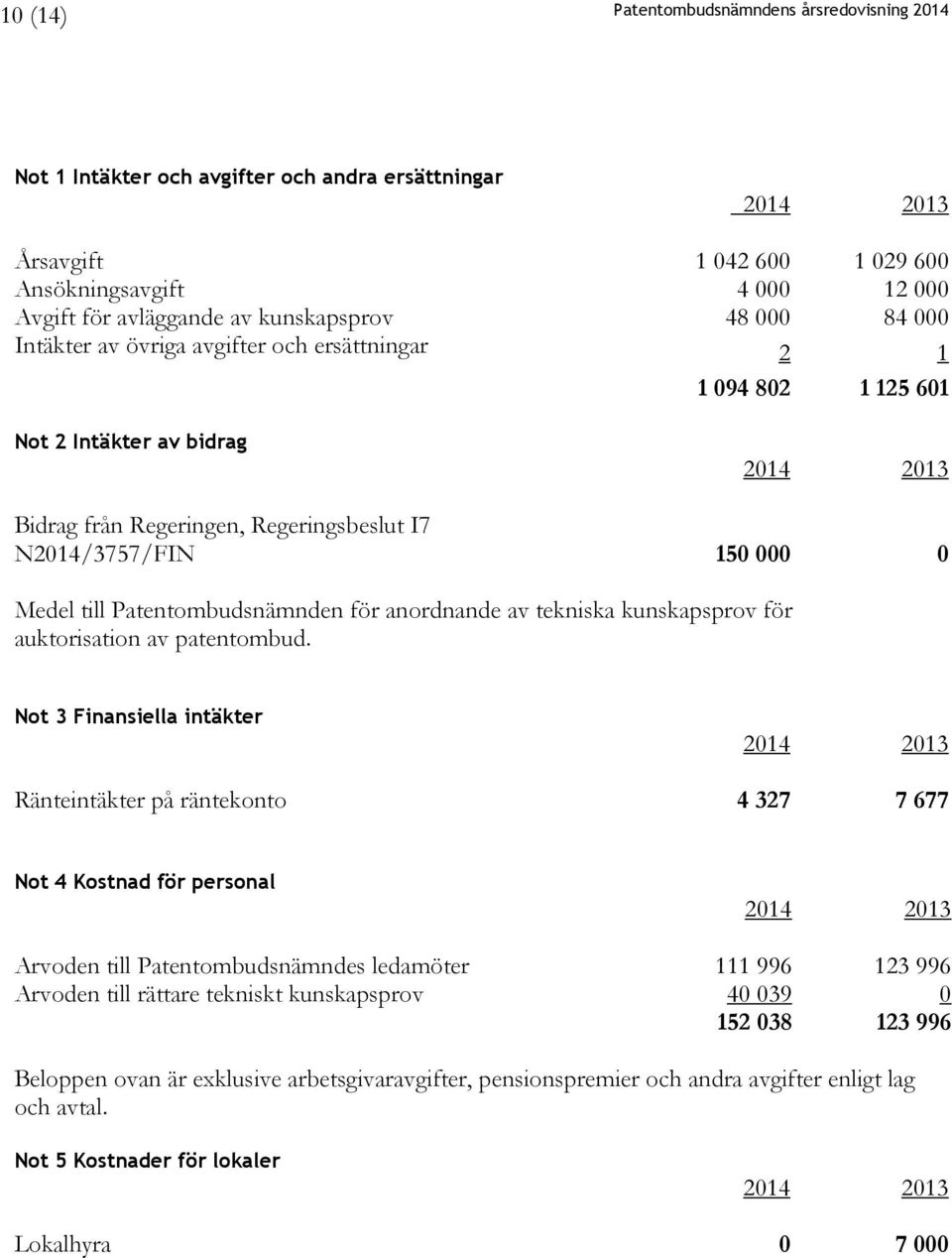 Medel till Patentombudsnämnden för anordnande av tekniska kunskapsprov för auktorisation av patentombud.