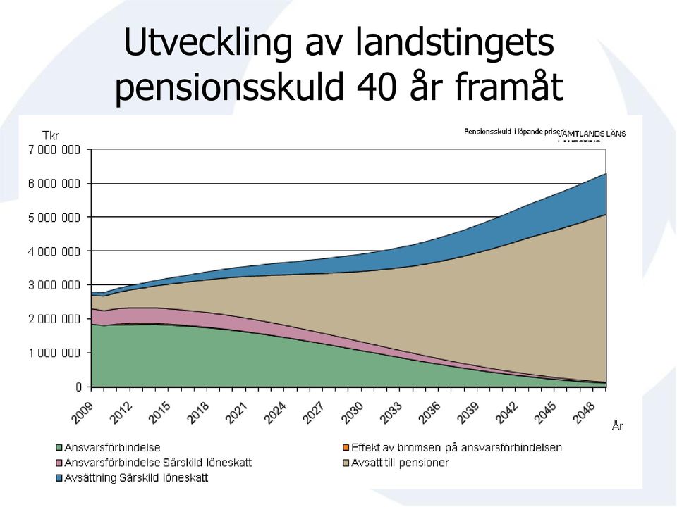 pensionsskuld