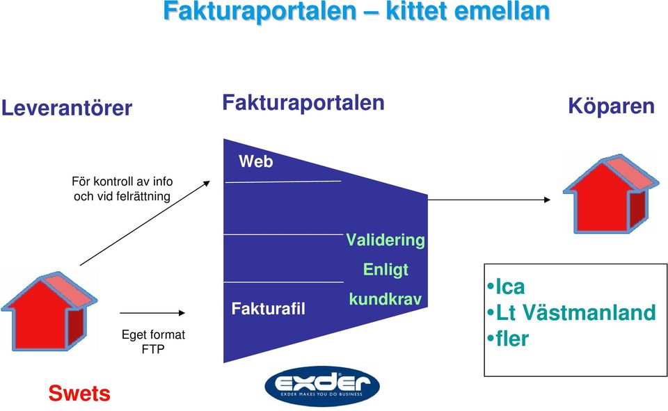 felrättning Web Swets Information Services Eget format