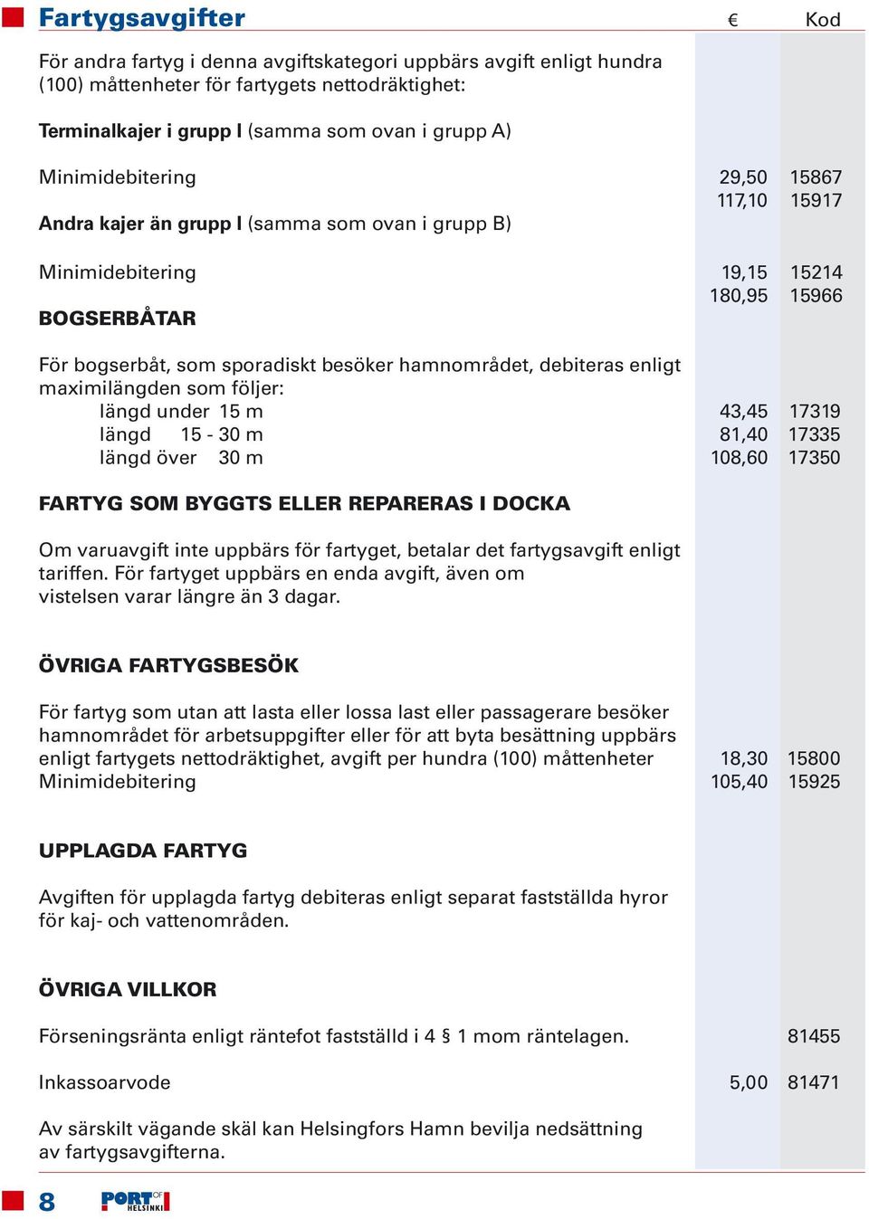 debiteras enligt maximilängden som följer: längd under 15 m 43,45 17319 längd 15-30 m 81,40 17335 längd över 30 m 108,60 17350 FARTYG SOM BYGGTS ELLER REPARERAS I DOCKA Om varuavgift inte uppbärs för