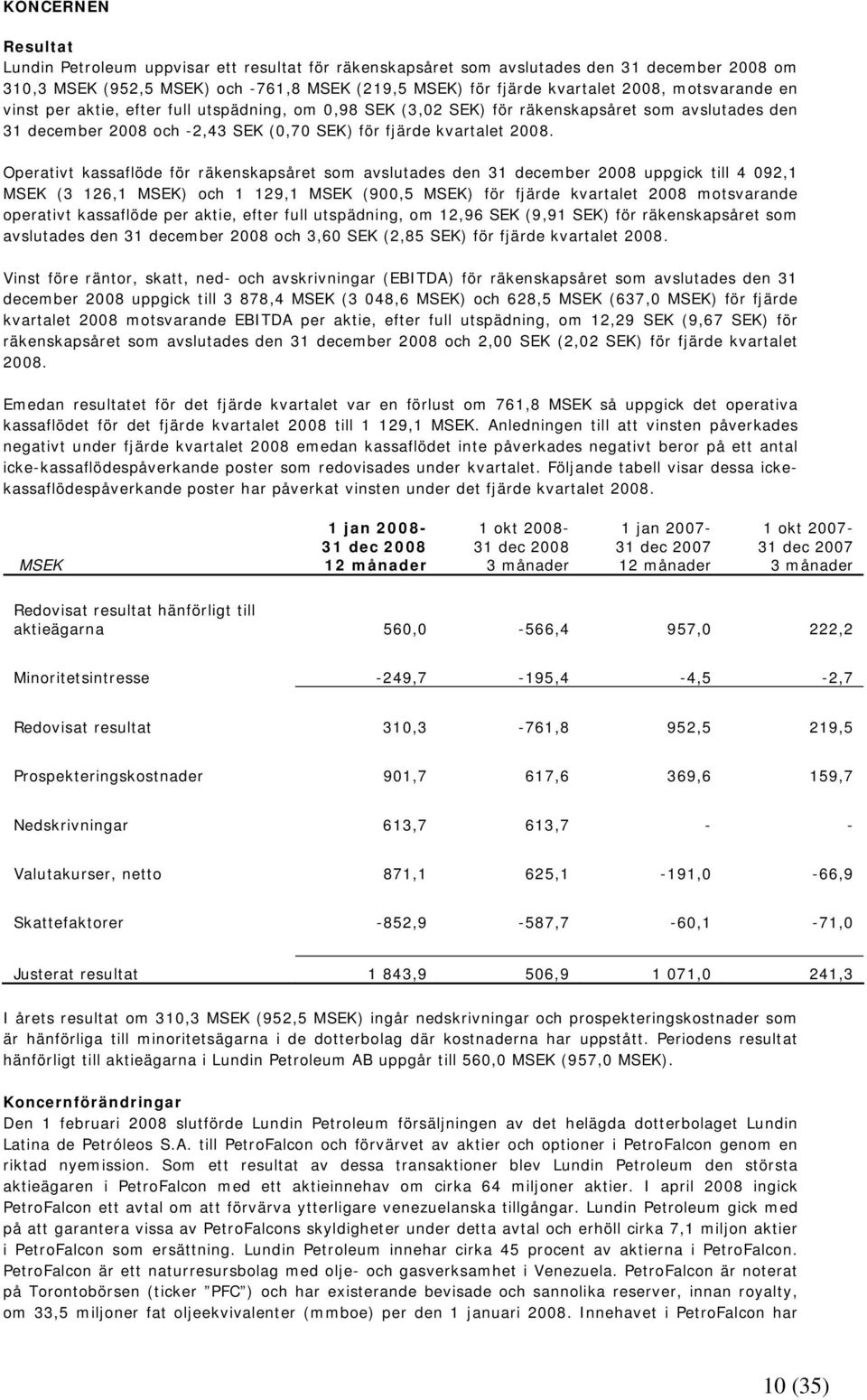 Operativt kassaflöde för räkenskapsåret som avslutades den 31 december 2008 uppgick till 4 092,1 MSEK (3 126,1 MSEK) och 1 129,1 MSEK (900,5 MSEK) för fjärde kvartalet 2008 motsvarande operativt