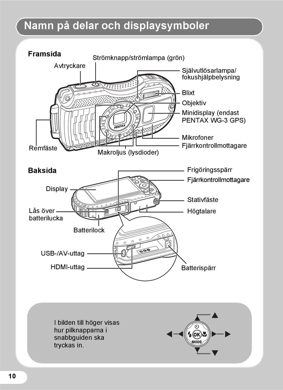 Batterilock Makroljus (lysdioder) Mikrofoner Fjärrkontrollmottagare Frigöringsspärr Fjärrkontrollmottagare Stativfäste