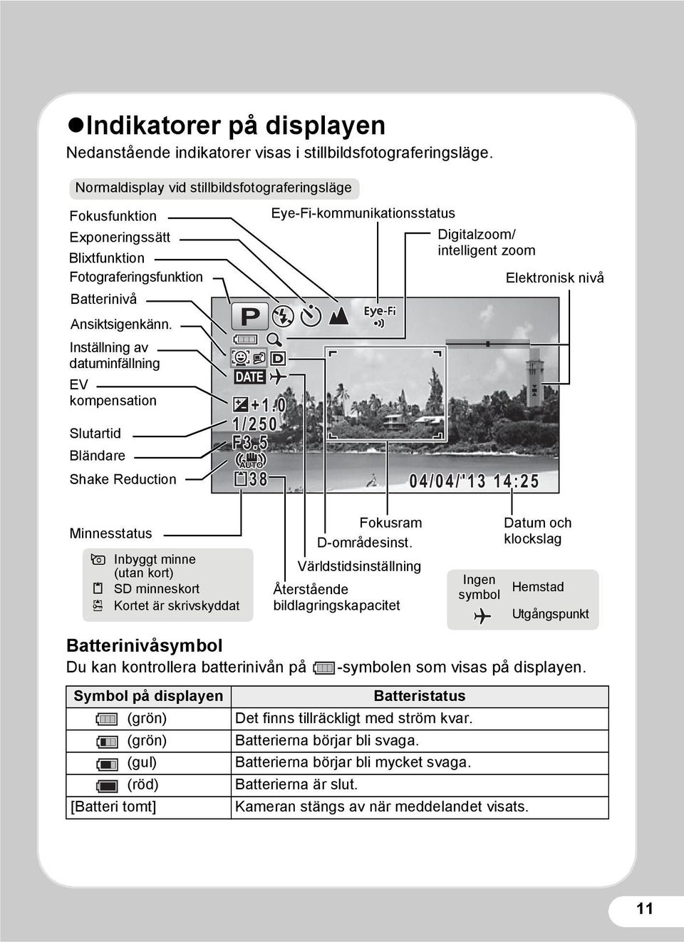 Inställning av datuminfällning EV kompensation Slutartid Bländare Shake Reduction P DATE +1.0 1/250 F3.