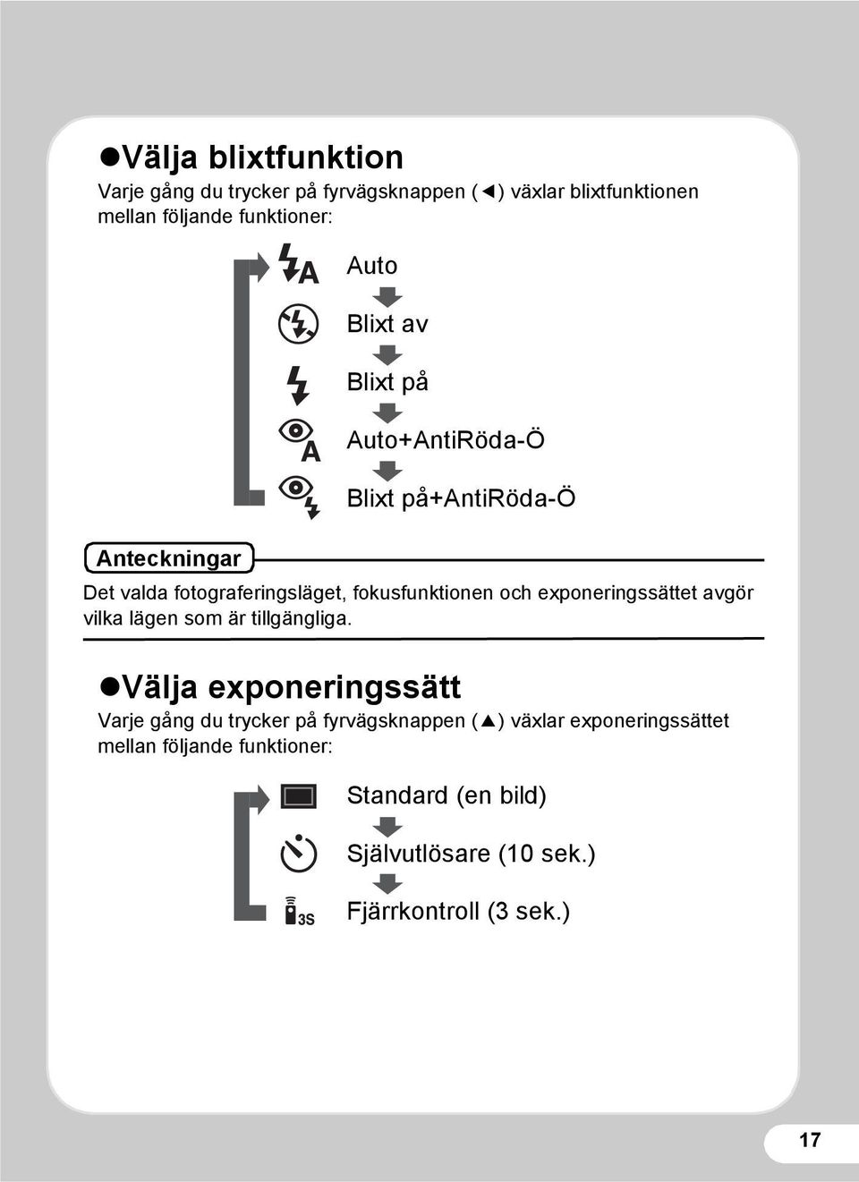 och exponeringssättet avgör vilka lägen som är tillgängliga.