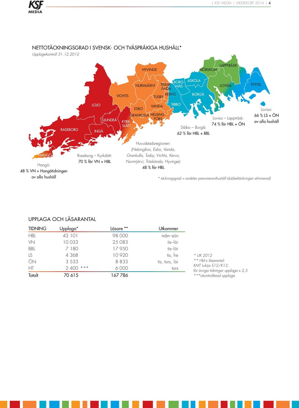 HL + ÖN Sibbo orgå: 62 % för HL + L Lovisa: 66 % LS + ÖN av alla hushåll HNGÖ Hangö: 48 % VN + Hangötidningen av alla hushåll Raseborg Kyrkslätt: 70 % för VN + HL Huvudstadsregionen: (Helsingfors,