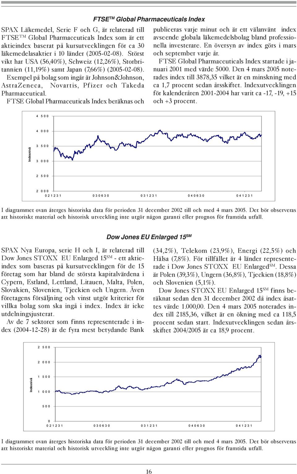 Exempel på bolag som ingår är Johnson&Johnson, AstraZeneca, Novartis, Pfizer och Takeda Pharmaceutical.