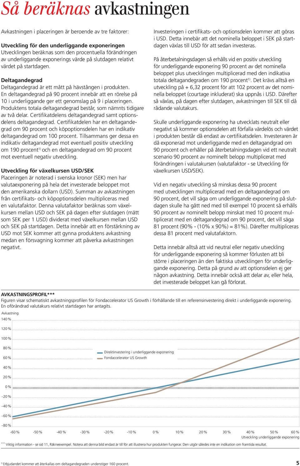 En deltagandegrad på 90 procent innebär att en rörelse på 10 i underliggande ger ett genomslag på 9 i placeringen. Produktens totala deltagandegrad består, som nämnts tidigare av två delar.