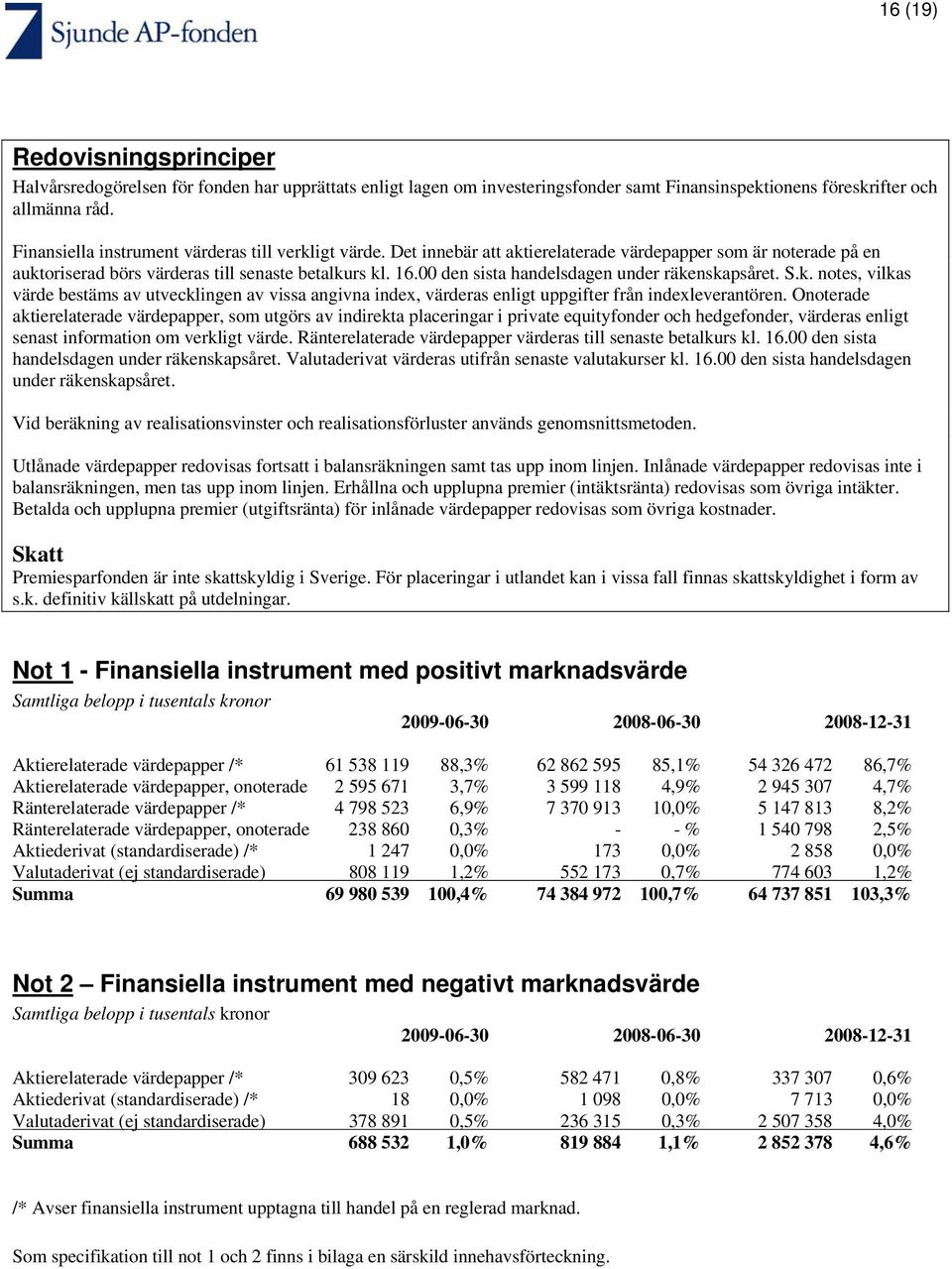 00 den sista handelsdagen under räkenskapsåret. S.k. notes, vilkas värde bestäms av utvecklingen av vissa angivna index, värderas enligt uppgifter från indexleverantören.