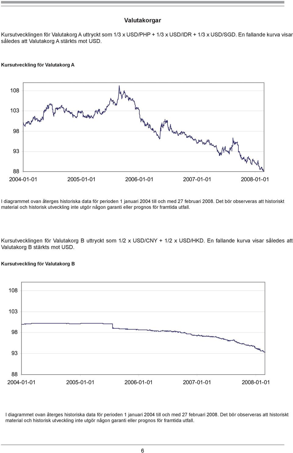 2008. Det bör observeras att historiskt material och historisk utveckling inte utgör någon garanti eller prognos för framtida utfall.