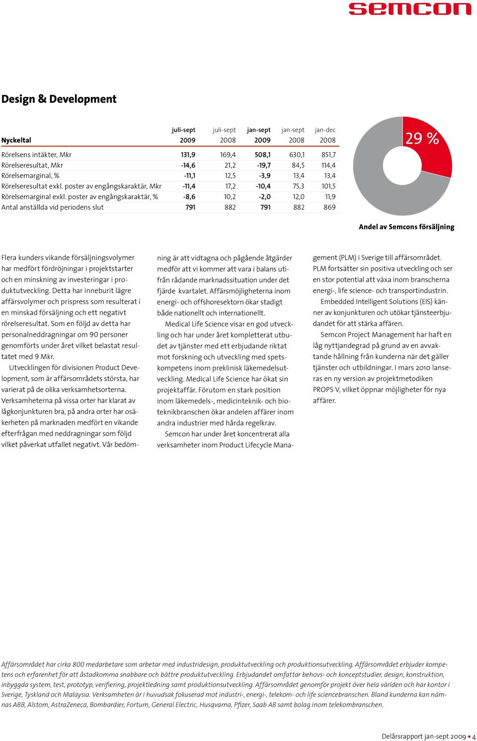 poster av engångskaraktär, % -8,6 10,2-2,0 12,0 11,9 Antal anställda vid periodens slut 791 882 791 882 869 29 % Andel av Semcons försäljning Flera kunders vikande försäljningsvolymer har medfört