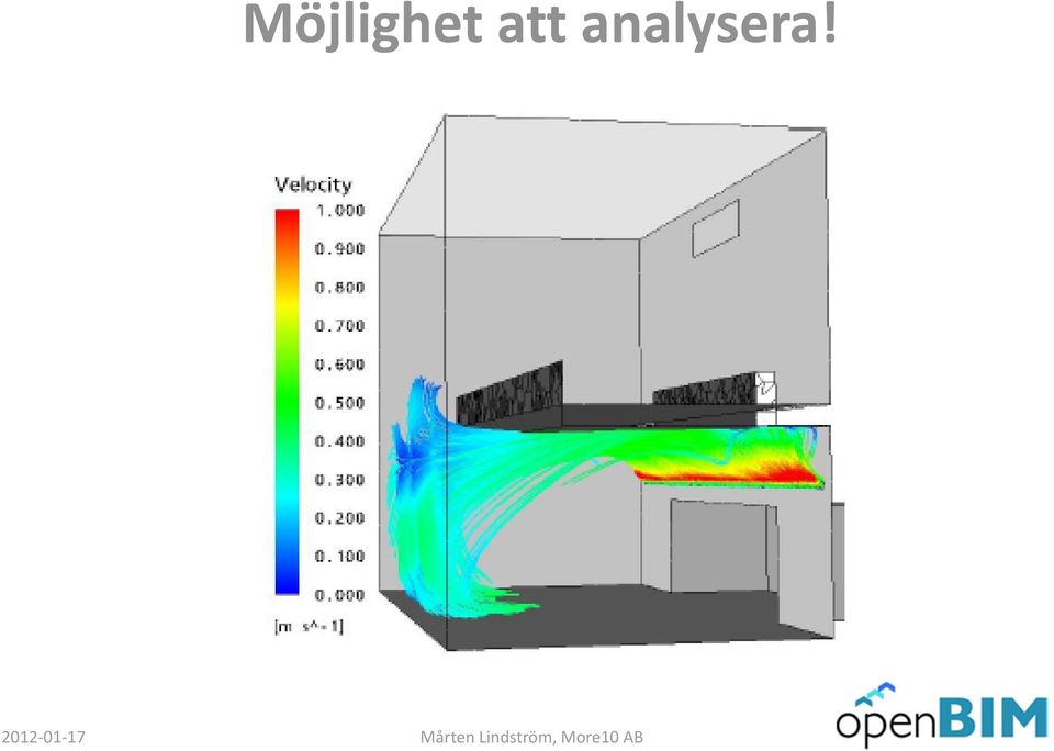 analysera!