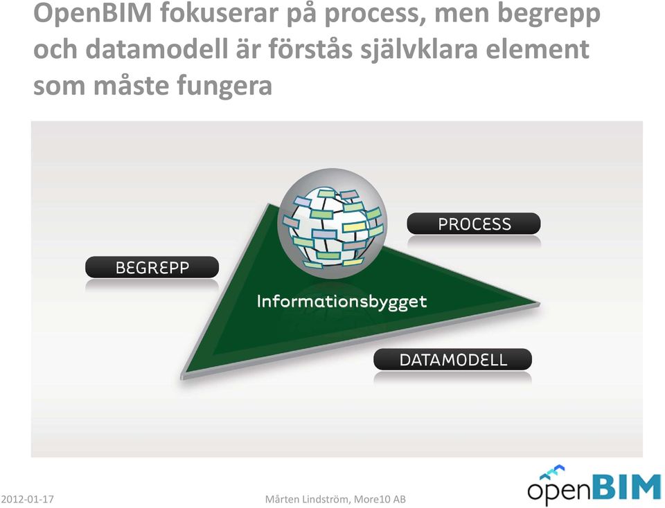 datamodell är förstås