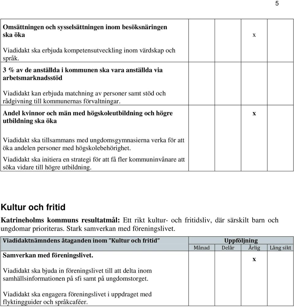 Andel kvinnor och män med högskoleutbildning och högre utbildning ska öka Viadidakt ska tillsammans med ungdomsgymnasierna verka för att öka andelen personer med högskolebehörighet.