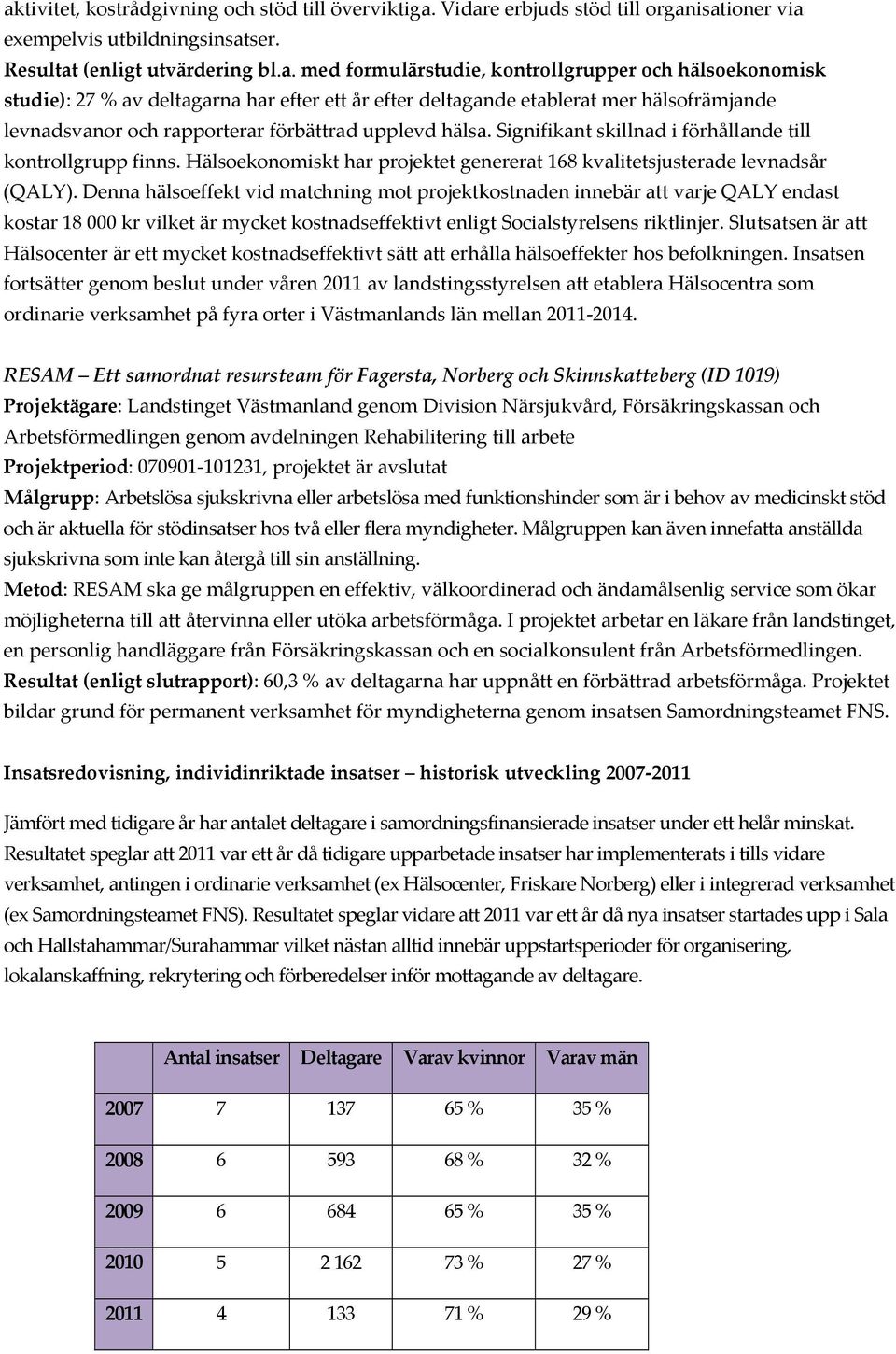 Signifikant skillnad i förhållande till kontrollgrupp finns. Hälsoekonomiskt har projektet genererat 168 kvalitetsjusterade levnadsår (QALY).