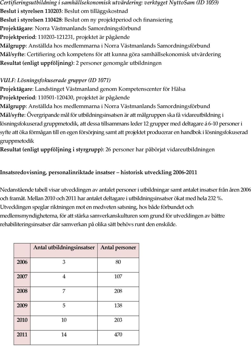 samhällsekonomisk utvärdering Resultat (enligt uppföljning): 2 personer genomgår utbildningen VULF: Lösningsfokuserade grupper (ID 1071) Projektägare: Landstinget Västmanland genom Kompetenscenter
