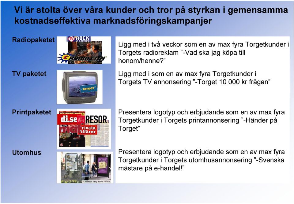 TV paketet Ligg med i som en av max fyra Torgetkunder i Torgets TV annonsering -Torget 10 000 kr frågan Printpaketet Presentera logotyp och