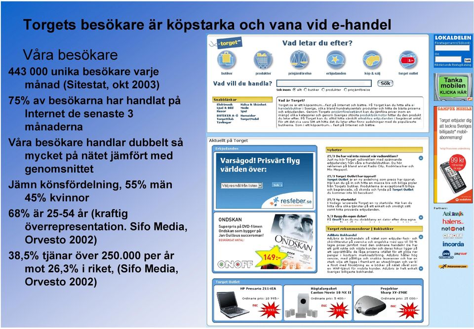 mycket på nätet jämfört med genomsnittet Jämn könsfördelning, 55% män 45% kvinnor 68% är 25-54 år (kraftig