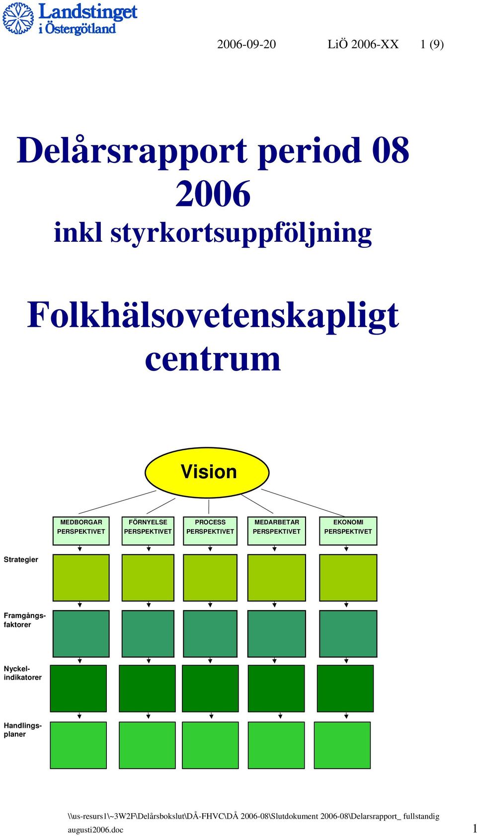 PROCESS MEDARBETAR EKONOMI PERSPEKTIVET PERSPEKTIVET PERSPEKTIVET