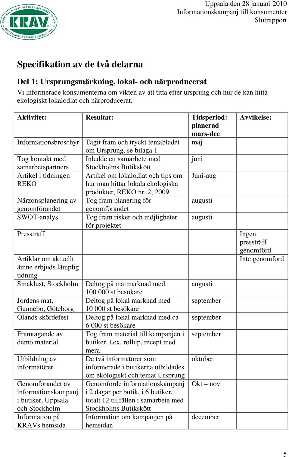 Aktivitet: Resultat: Tidsperiod: planerad mars-dec Informationsbroschyr Tagit fram och tryckt temabladet maj om Ursprung, se bilaga 1 Tog kontakt med Inledde ett samarbete med juni samarbetspartners