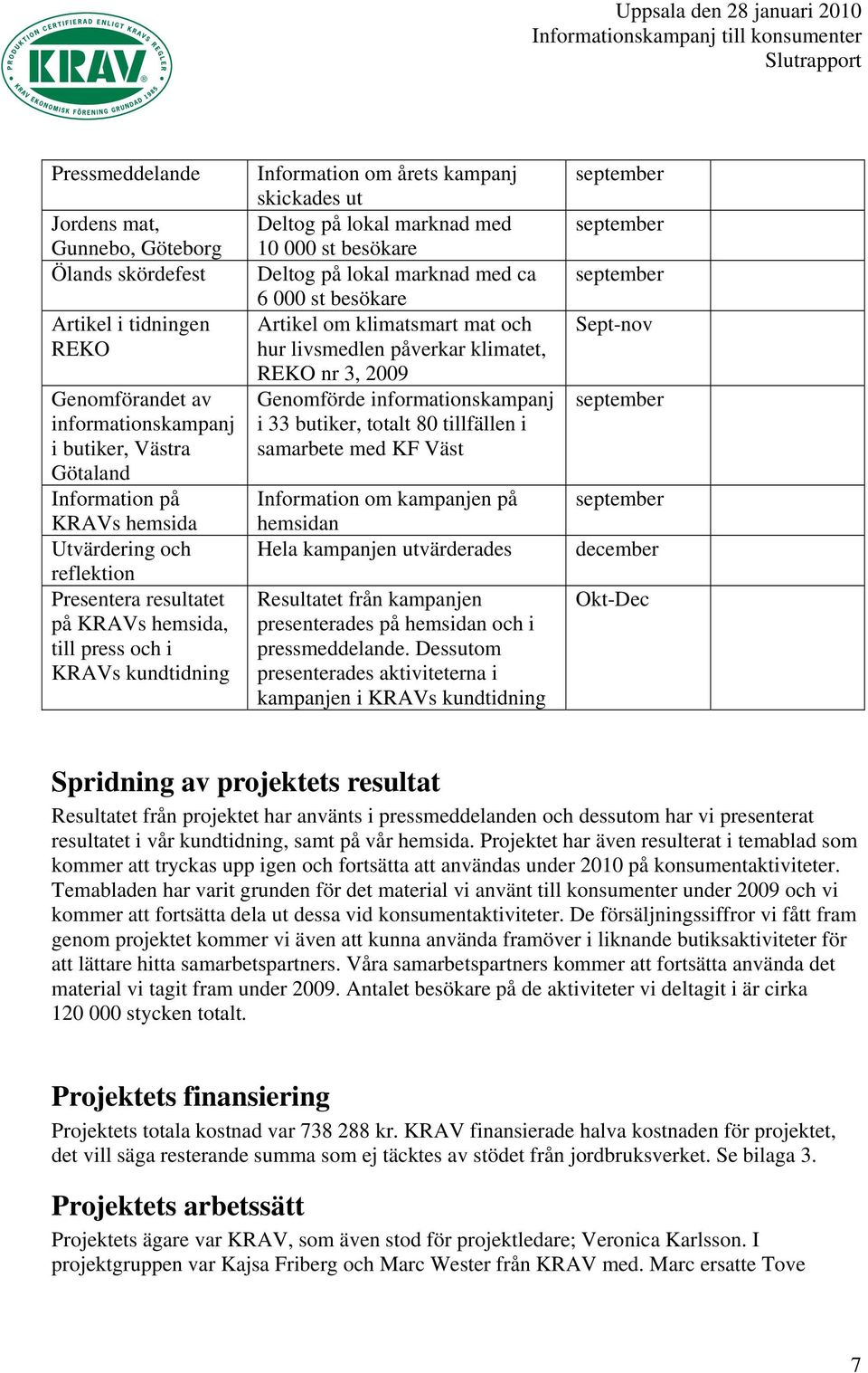 med ca 6 000 st besökare Artikel om klimatsmart mat och hur livsmedlen påverkar klimatet, REKO nr 3, 2009 Genomförde informationskampanj i 33 butiker, totalt 80 tillfällen i samarbete med KF Väst