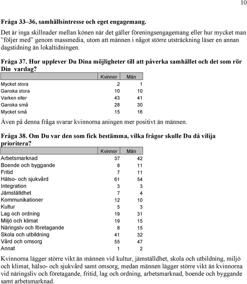 lokaltidningen. Fråga 37. Hur upplever Du Dina möjligheter till att påverka samhället och det som rör Din vardag?