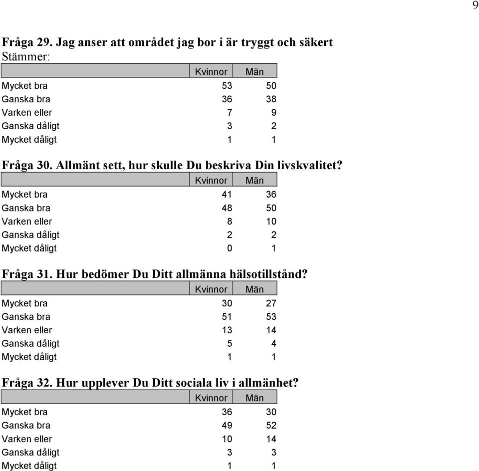 Fråga 30. Allmänt sett, hur skulle Du beskriva Din livskvalitet?