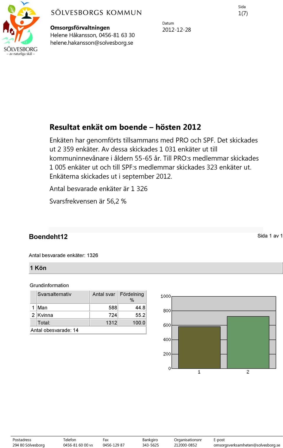 Till PRO:s medlemmar skickades 1 005 enkäter ut och till SPF:s medlemmar skickades 323 enkäter ut. Enkäterna skickades ut i september 2012.