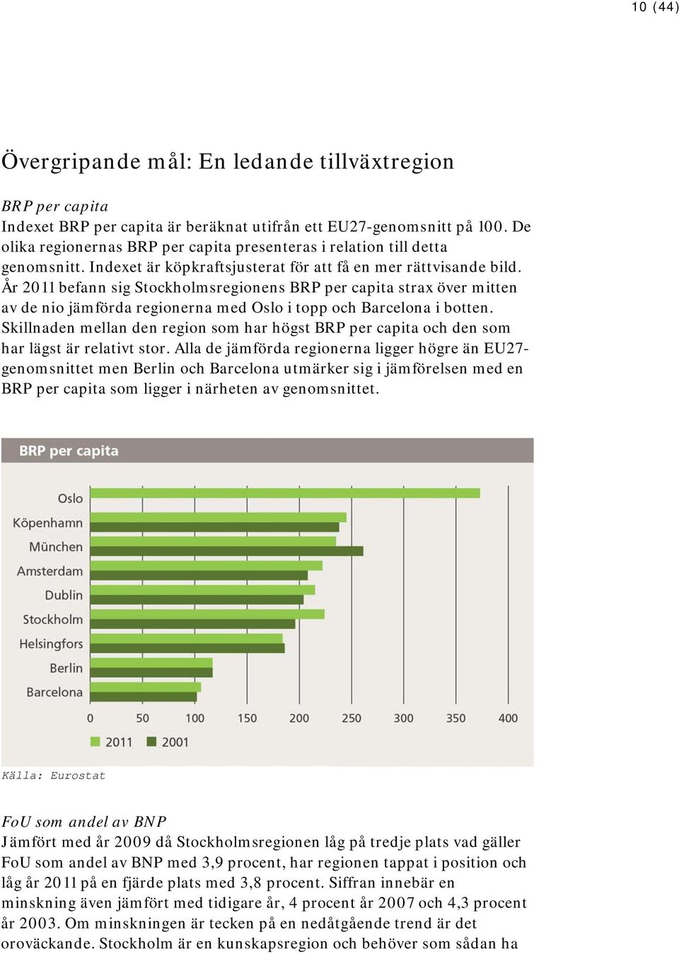 År 2011 befann sig Stockholmsregionens BRP per capita strax över mitten av de nio jämförda regionerna med Oslo i topp och Barcelona i botten.