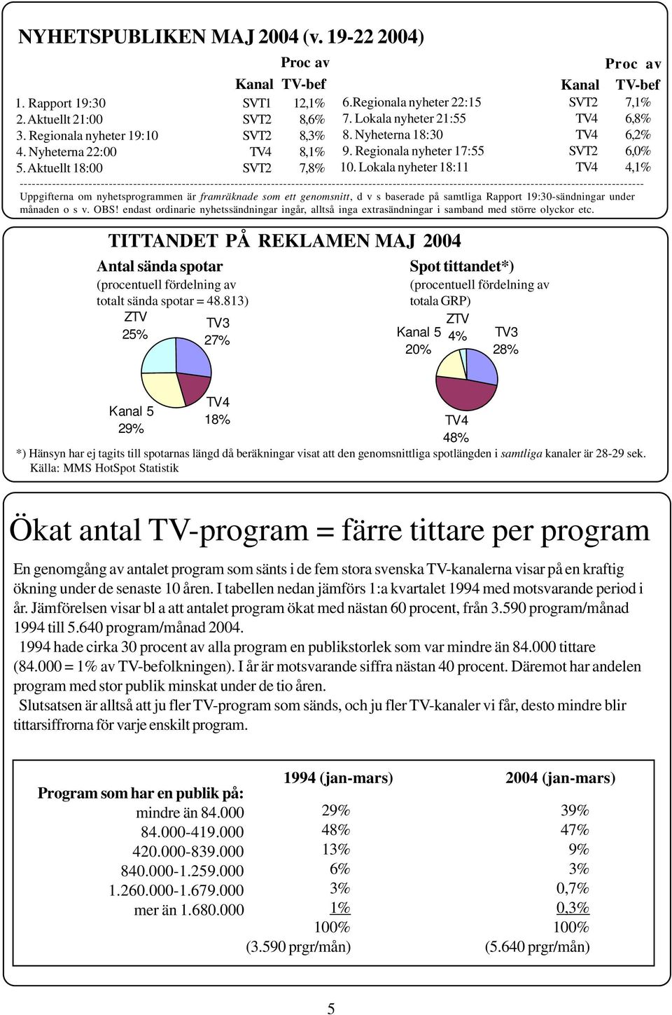 Aktuellt 18:00 SVT2 7,8% ---------------------------------------------------------------------------------------------------------------------------------------------------------- Uppgifterna om