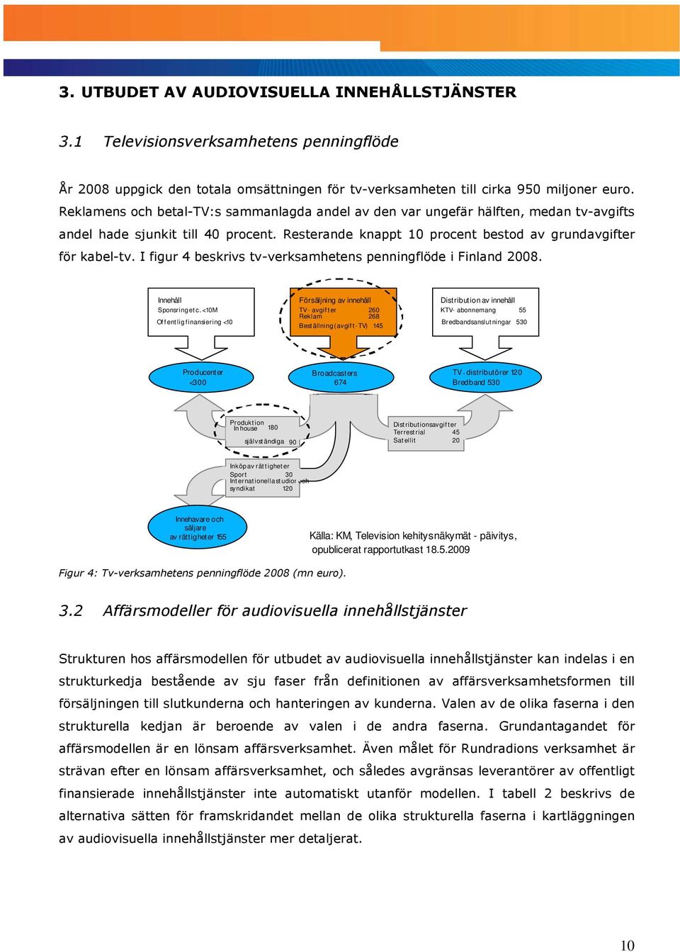 I figur 4 beskrivs tv-verksamhetens penningflöde i Finland 2008. Innehåll Sponsring et c.