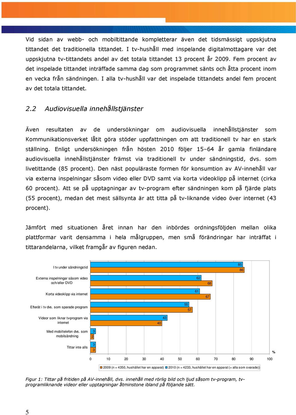 Fem procent av det inspelade tittandet inträffade samma dag som programmet sänts och åtta procent inom en vecka från sändningen.