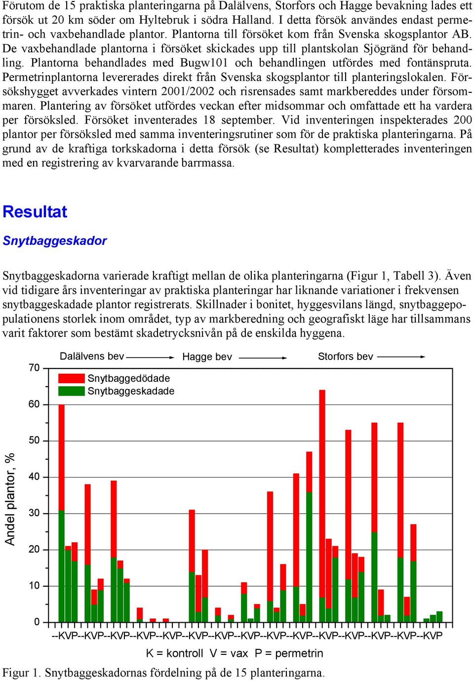 De vaxbehandlade plantorna i försöket skickades upp till plantskolan Sjögränd för behandling. Plantorna behandlades med Bugw101 och behandlingen utfördes med fontänspruta.