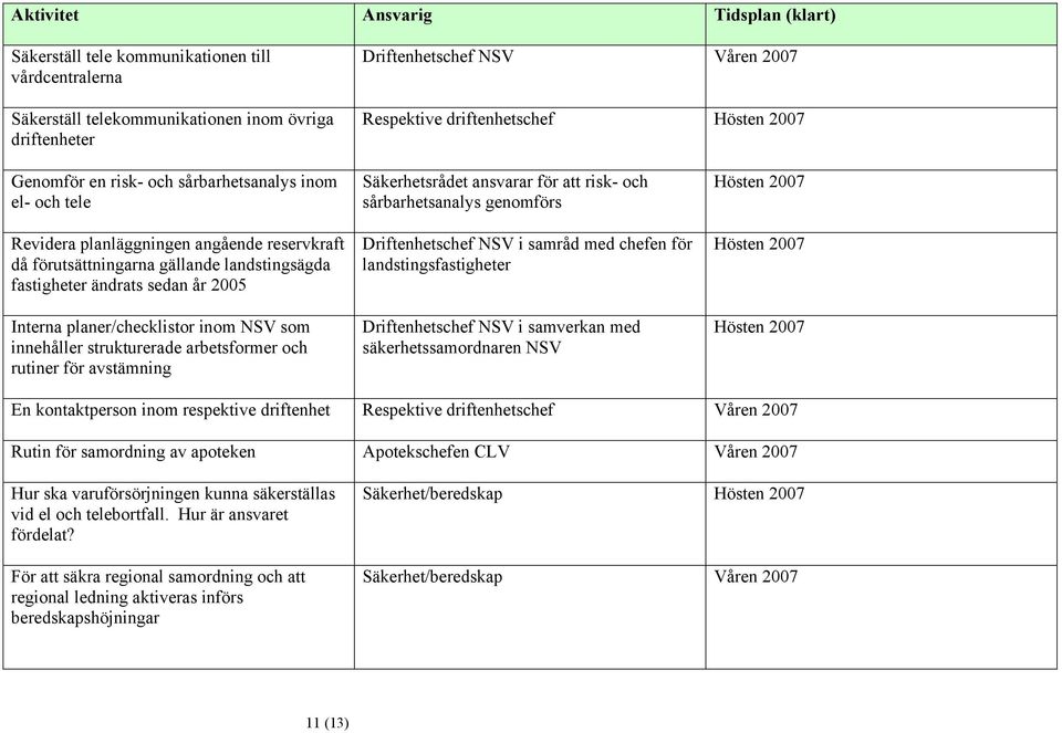 sedan år 2005 Interna planer/checklistor inom NSV som innehåller strukturerade arbetsformer och rutiner för avstämning Säkerhetsrådet ansvarar för att risk- och sårbarhetsanalys genomförs