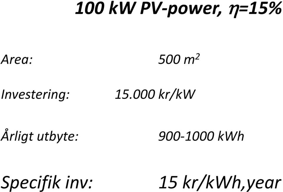 000 kr/kw Årligt utbyte: