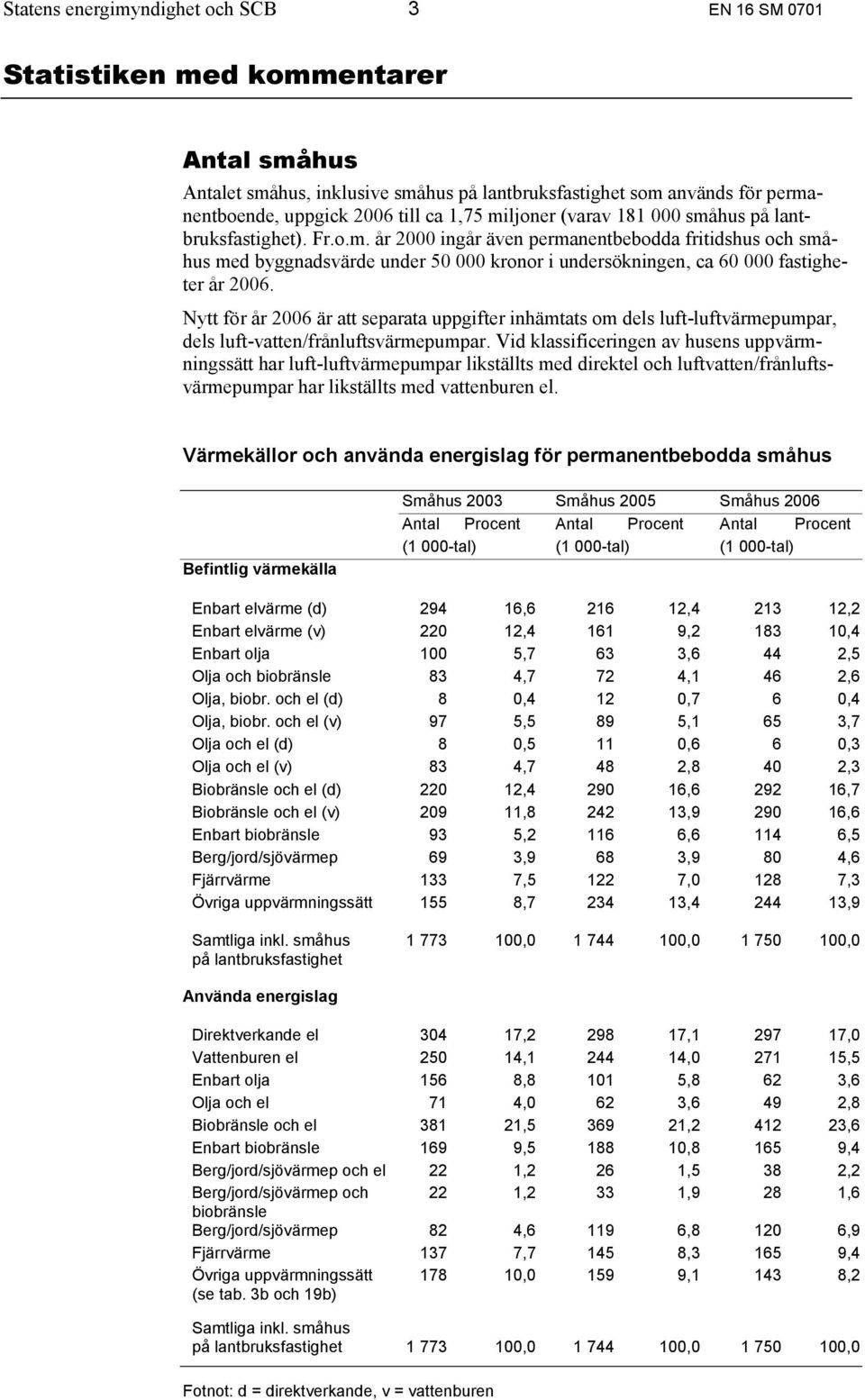 Nytt för år 2006 är att separata uppgifter inhämtats om dels luft-luftvärmepumpar, dels luft-vatten/frånluftsvärmepumpar.