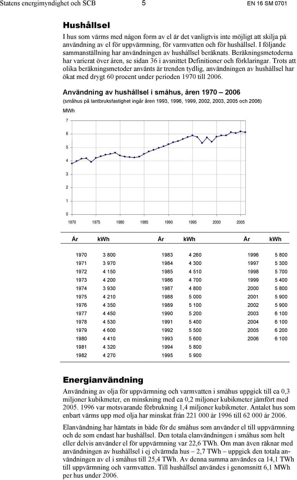 Trots att olika beräkningsmetoder använts är trenden tydlig, användningen av hushållsel har ökat med drygt 60 procent under perioden 1970 till 2006.