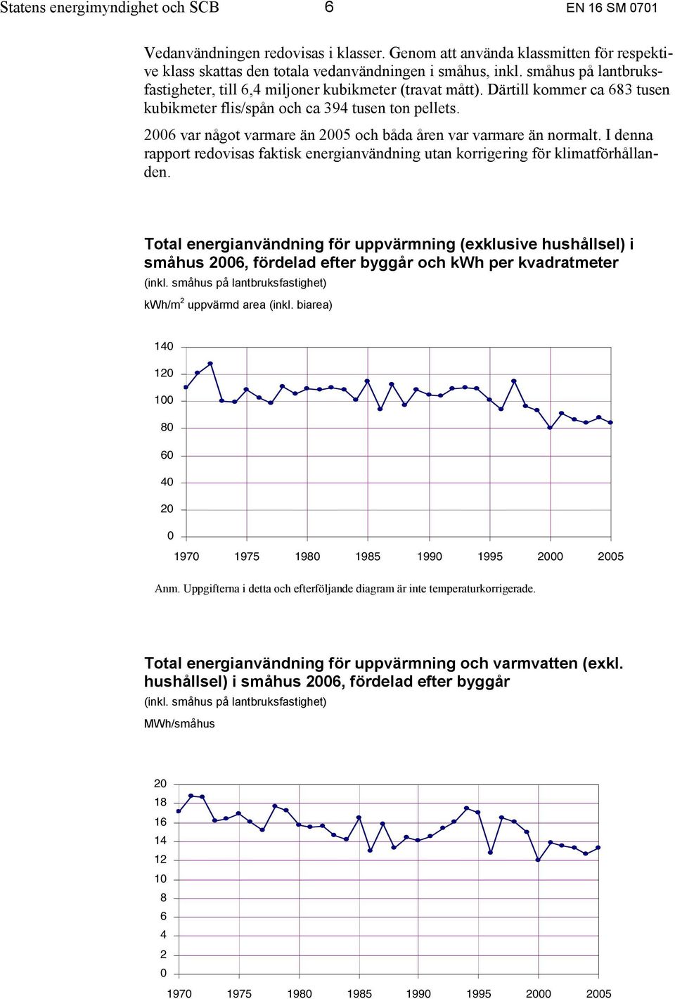 2006 var något varmare än 2005 och båda åren var varmare än normalt. I denna rapport redovisas faktisk energianvändning utan korrigering för klimatförhållanden.