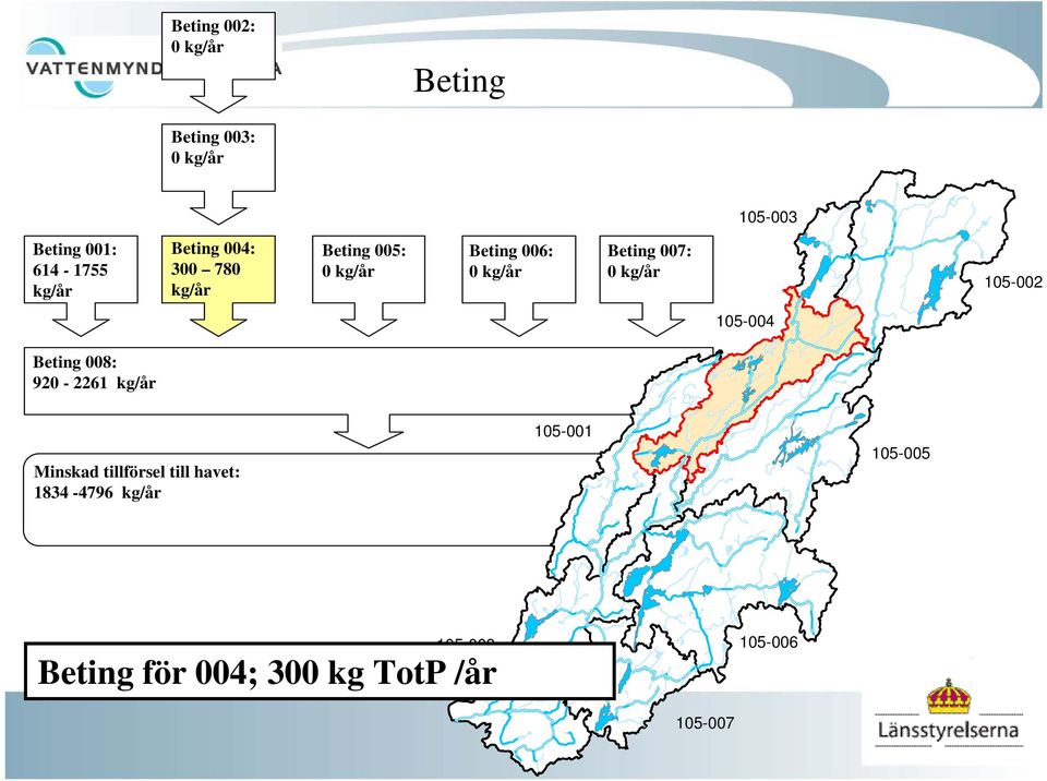 kg/år 105-002 105-004 Beting 008: 920-2261 kg/år Minskad tillförsel till havet: