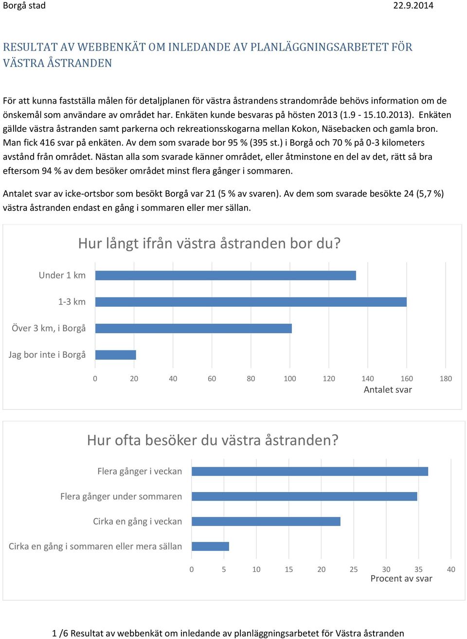 önskemål som användare av området har. Enkäten kunde besvaras på hösten 2013 (1.9-15.10.2013).