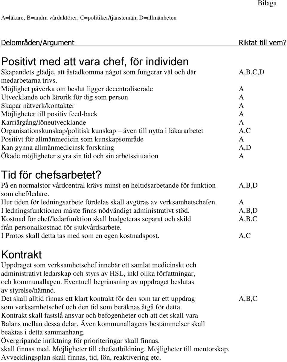 Möjlighet påverka om beslut ligger decentraliserade Utvecklande och lärorik för dig som person Skapar nätverk/kontakter Möjligheter till positiv feed-back Karriärgång/löneutvecklande