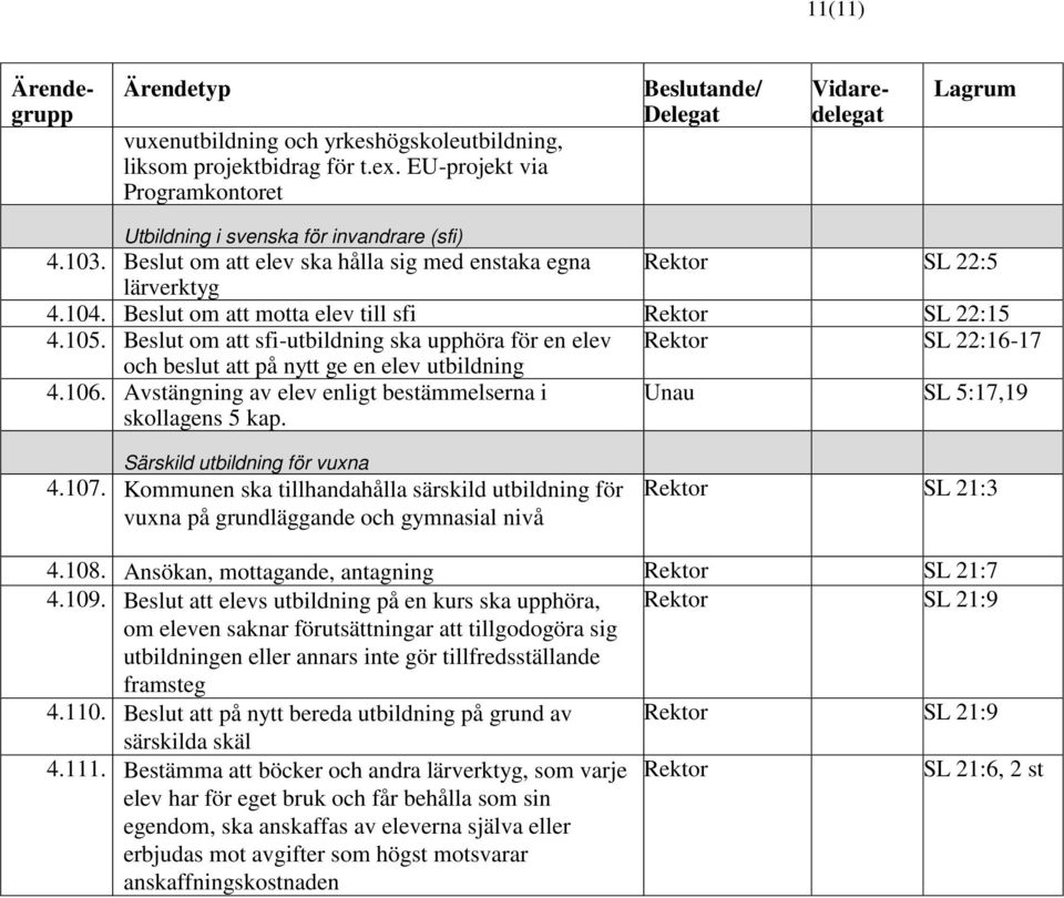 104. Beslut om att motta elev till sfi Rektor SL 22:15 4.105. Beslut om att sfi-utbildning ska upphöra för en elev Rektor SL 22:16-17 och beslut att på nytt ge en elev utbildning 4.106.