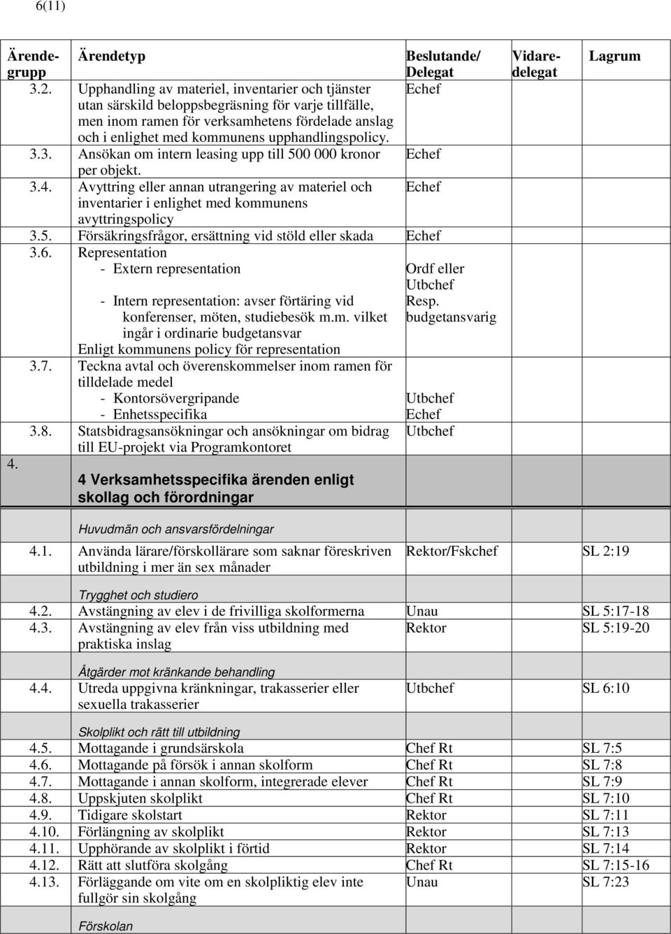 upphandlingspolicy. 3.3. Ansökan om intern leasing upp till 500 000 kronor Echef per objekt. 3.4.