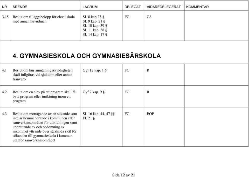 2 Beslut om en elev på ett program skall få byta program eller inriktning inom ett program Gyf 7 kap. 9 R 4.