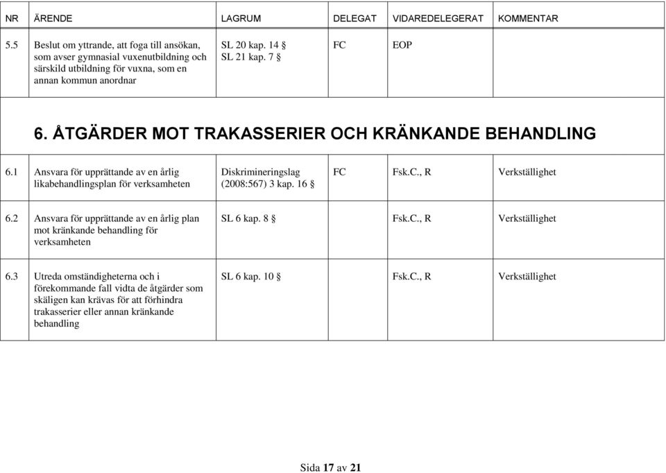 16 Fsk.C., R Verkställighet 6.